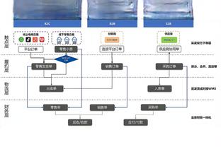 阿里纳斯：我能打爆沃尔比尔 乔丹没把奇才带进季后赛但我做到了